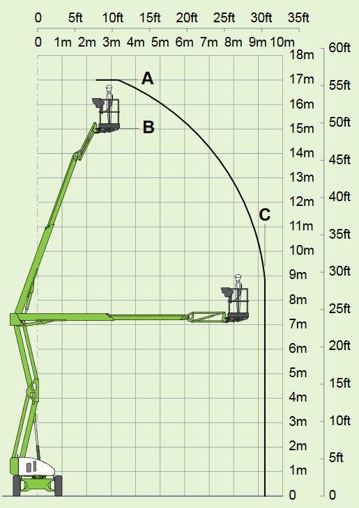 Arbeitsdiagramm fahrbare Arbeitsbühne Nifty-Lift HR17N 